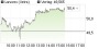 LANXESS-Aktie: Heiße Spekulation (Deutscher Investorenbrief) | Aktien des Tages | aktiencheck.de